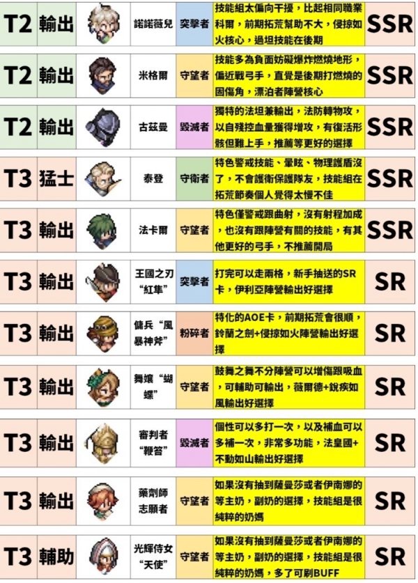 鈴蘭之劍為這和平的世界角色強度天梯排行榜