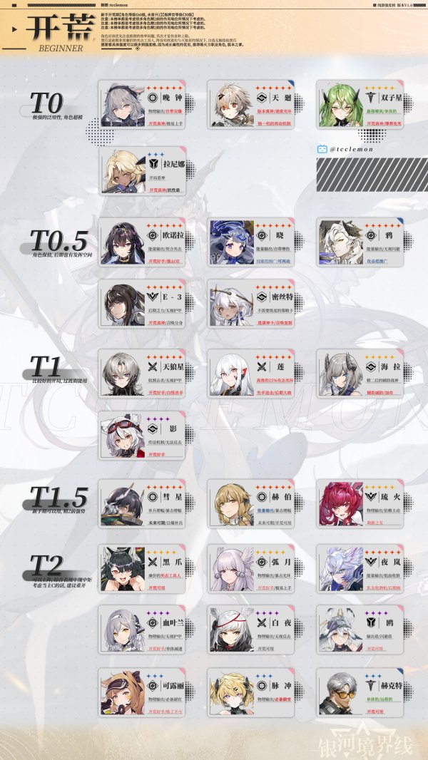 銀河境界線角色強度排行榜