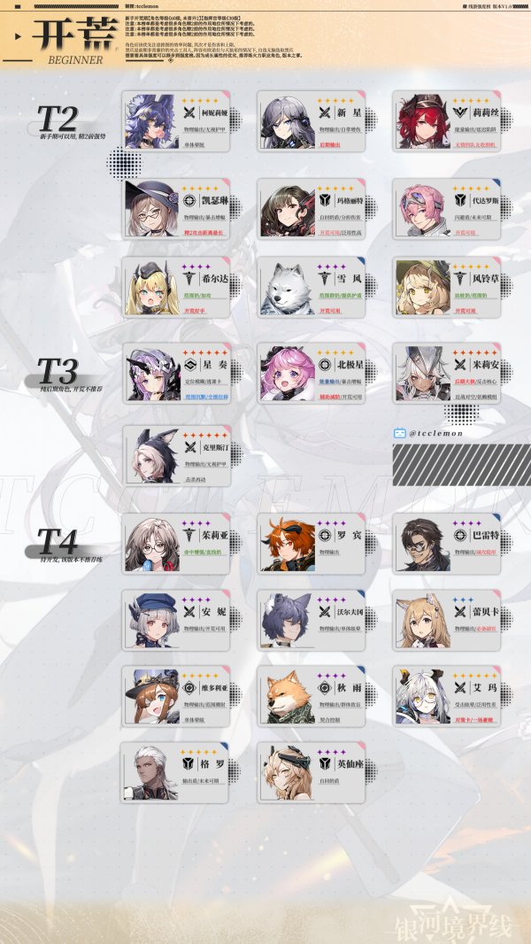 銀河境界線角色強度排行榜