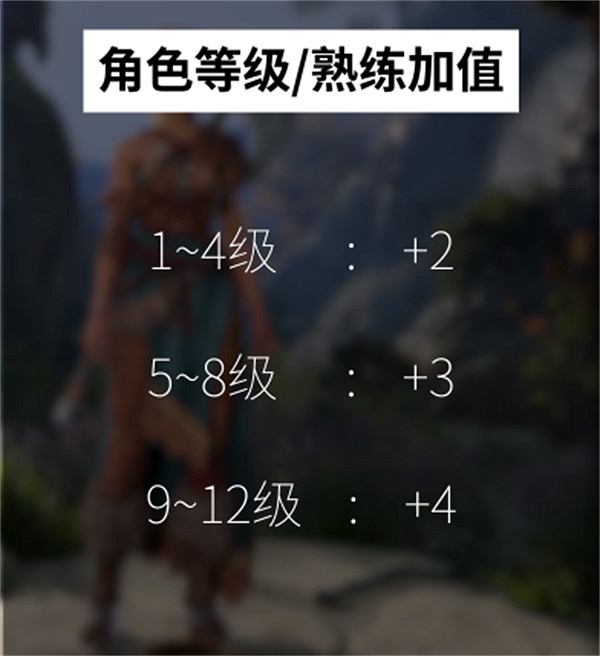 柏德之門3|熟練度獲得方法介绍