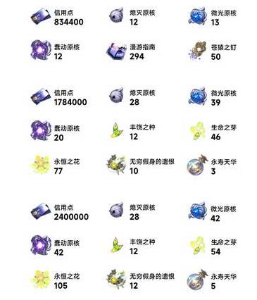 崩壞星穹鐵道1.3玲可升級材料一覽