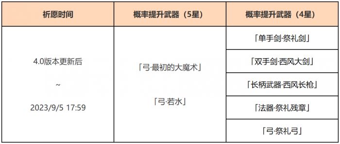 原神4.0卡池一覽 林尼、夜蘭概率UP!