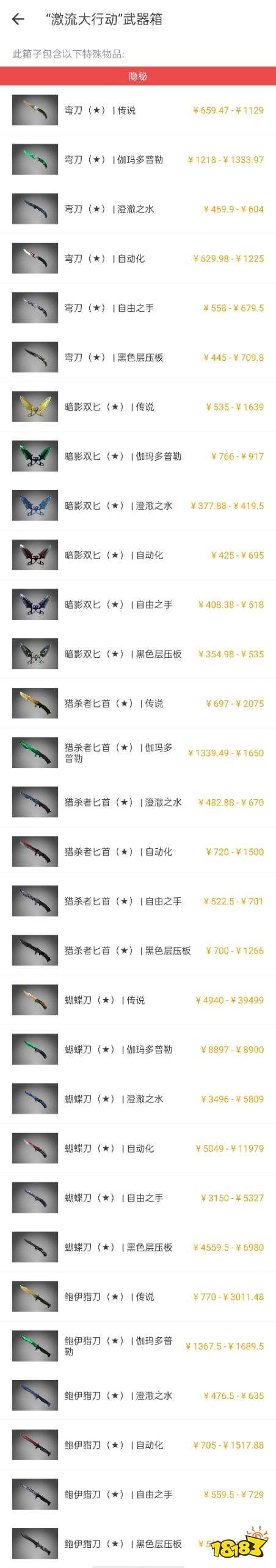 CSGO|激流大行动武器箱饰品一览