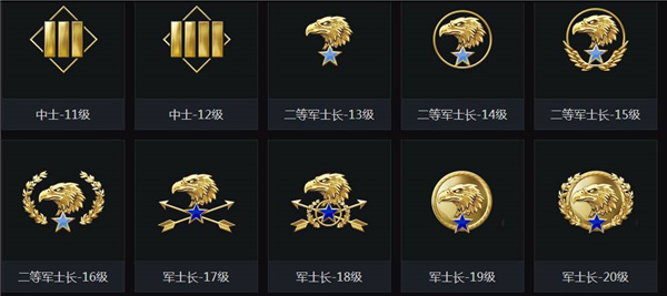 CSGO|軍銜等級表|全軍銜等級一覽