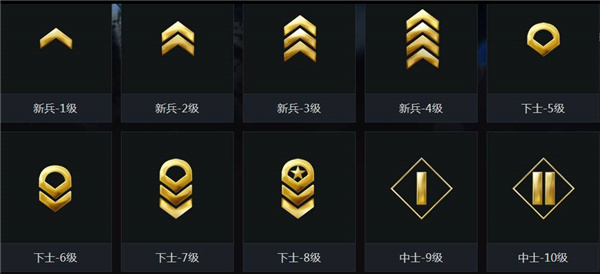 CSGO|軍銜等級表|全軍銜等級一覽