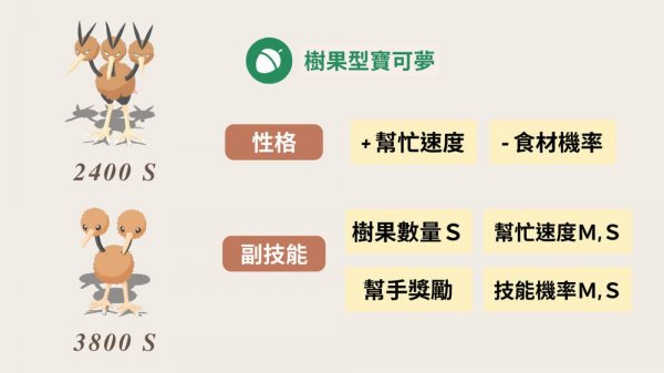 pokemon sleep天青沙灘最強隊員二島組隊分析