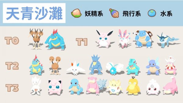 pokemon sleep天青沙灘最強隊員二島組隊分析