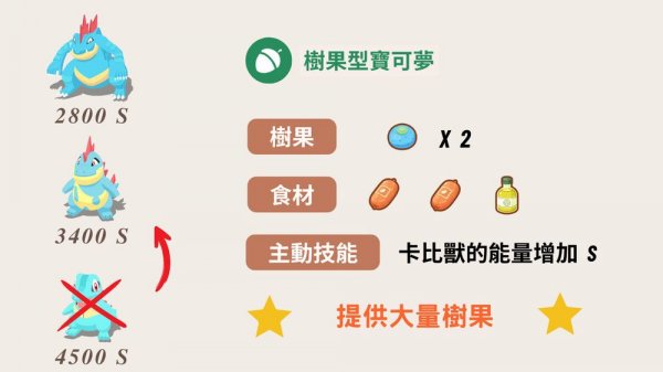pokemon sleep天青沙灘最強隊員二島組隊分析