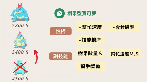 pokemon sleep天青沙灘最強隊員二島組隊分析