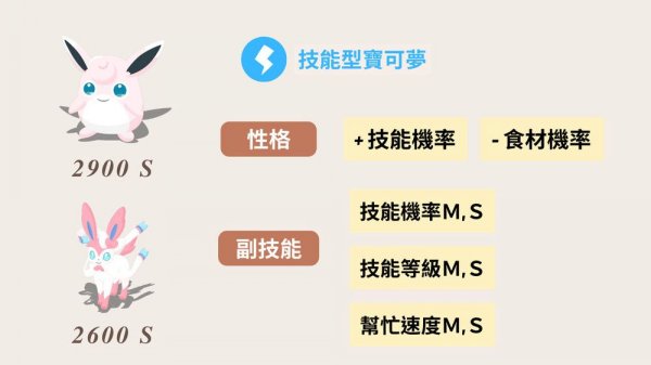 pokemon sleep天青沙灘最強隊員二島組隊分析