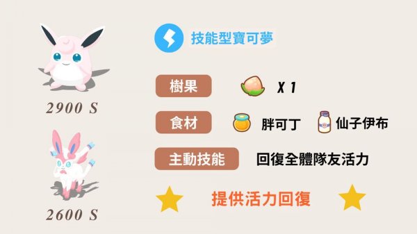 pokemon sleep天青沙灘最強隊員二島組隊分析
