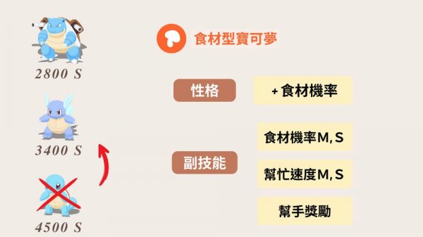 pokemon sleep天青沙灘最強隊員二島組隊分析
