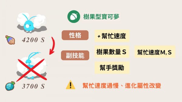 pokemon sleep天青沙灘最強隊員二島組隊分析