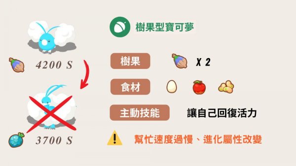 pokemon sleep天青沙灘最強隊員二島組隊分析