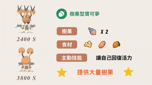 pokemon sleep天青沙灘最強隊員二島組隊分析