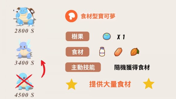 pokemon sleep天青沙灘最強隊員二島組隊分析