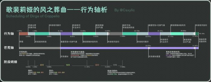 原神4.0楓丹BOSS冰風組曲打法攻略詳解