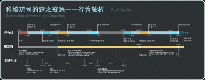 原神4.0楓丹BOSS冰風組曲打法攻略詳解