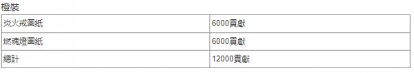 煙雨江湖極樂谷獲取材料一覽