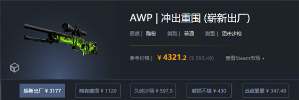 CSGO|AWP突破重圍價格介绍|AWP突破重圍用什么箱子抽