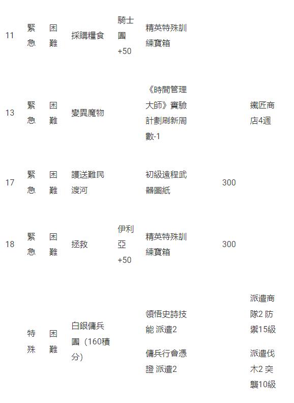 《星球：重啟》宇宙版本「星淵邊境」正式啟動！等級上限解鎖 河森正治合作戰甲上線