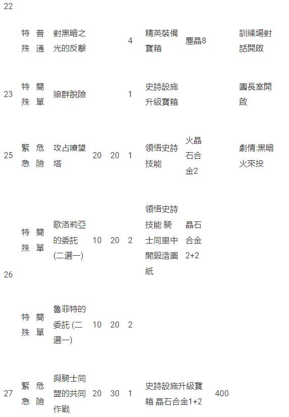 《星球：重啟》宇宙版本「星淵邊境」正式啟動！等級上限解鎖 河森正治合作戰甲上線