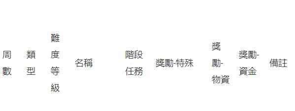 《星球：重啟》宇宙版本「星淵邊境」正式啟動！等級上限解鎖 河森正治合作戰甲上線