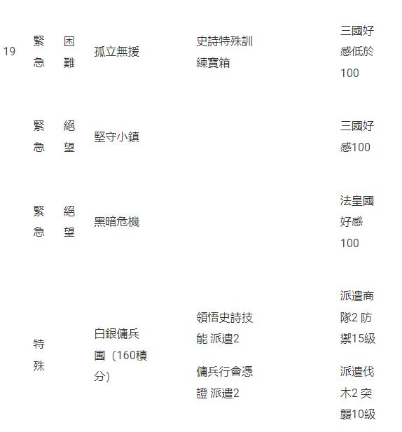 《星球：重啟》宇宙版本「星淵邊境」正式啟動！等級上限解鎖 河森正治合作戰甲上線