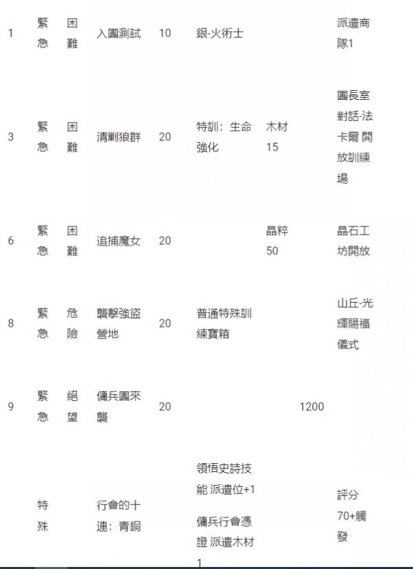 《星球：重啟》宇宙版本「星淵邊境」正式啟動！等級上限解鎖 河森正治合作戰甲上線