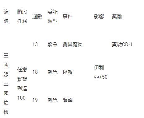 《星球：重啟》宇宙版本「星淵邊境」正式啟動！等級上限解鎖 河森正治合作戰甲上線