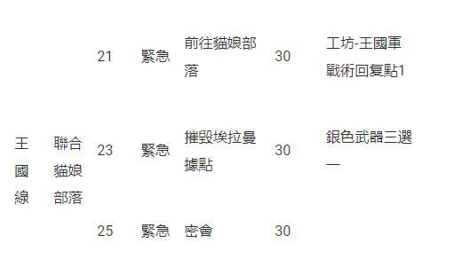 《星球：重啟》宇宙版本「星淵邊境」正式啟動！等級上限解鎖 河森正治合作戰甲上線