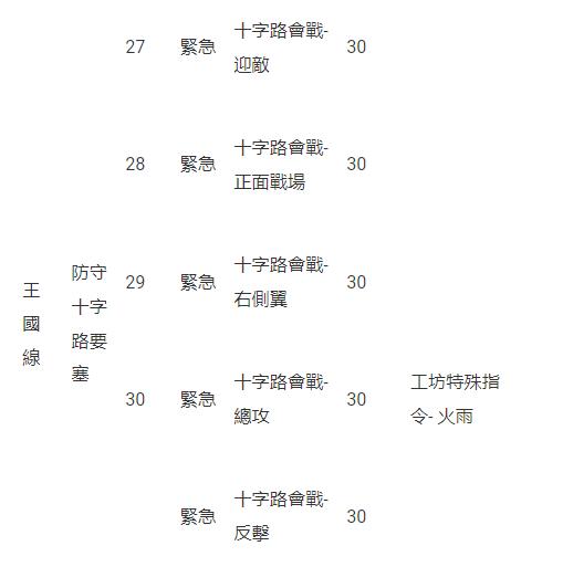 《星球：重啟》宇宙版本「星淵邊境」正式啟動！等級上限解鎖 河森正治合作戰甲上線