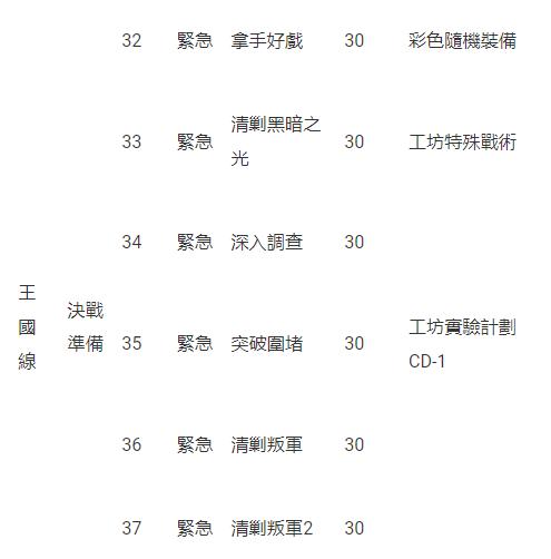 《星球：重啟》宇宙版本「星淵邊境」正式啟動！等級上限解鎖 河森正治合作戰甲上線