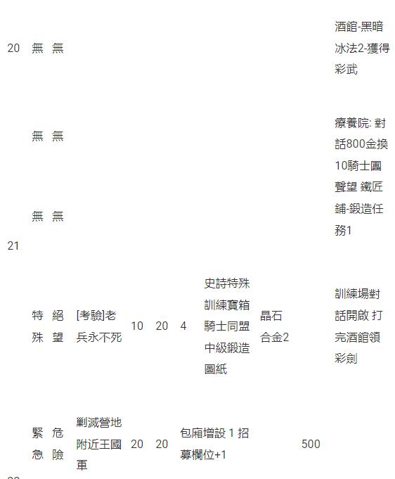 《星球：重啟》宇宙版本「星淵邊境」正式啟動！等級上限解鎖 河森正治合作戰甲上線