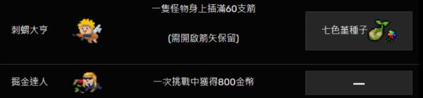元氣騎士|全成就解鎖攻略