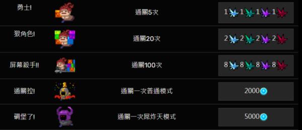 元氣騎士|全成就解鎖攻略