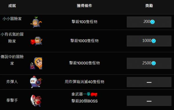 元氣騎士|全成就解鎖攻略