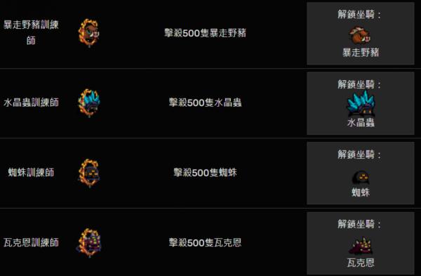 元氣騎士|全成就解鎖攻略