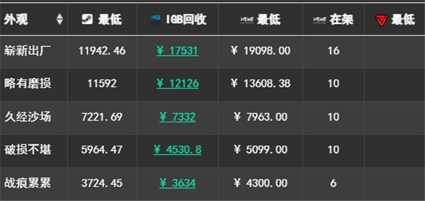 CSGO|M4A1-S冒險家樂園價格介绍|M4A1-S冒險家樂園用什麼箱子抽