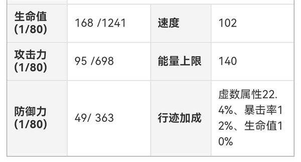 崩壞星穹鐵道|丹恒·飲月超詳細懶人包