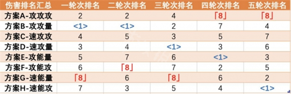 崩壞星穹鐵道|希兒詞條搭配推薦