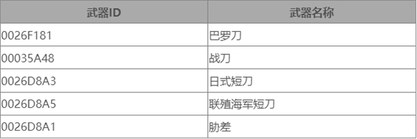 星空|武器彈藥ID代碼大全