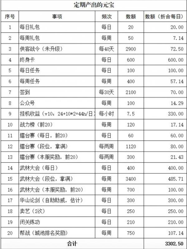 無名江湖|獲取元寶方法一覽