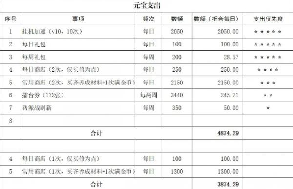 無名江湖|獲取元寶方法一覽