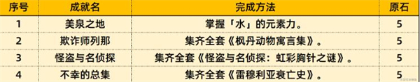 原神|4.0新增成就匯總