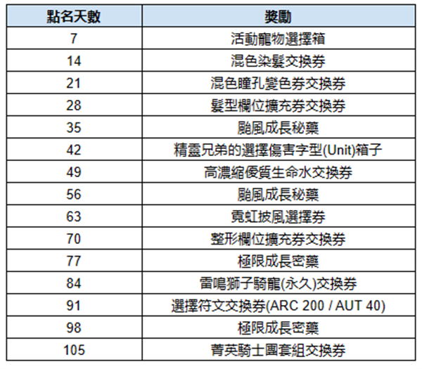 新楓之谷丨精靈兄弟的黃金馬車活動介紹