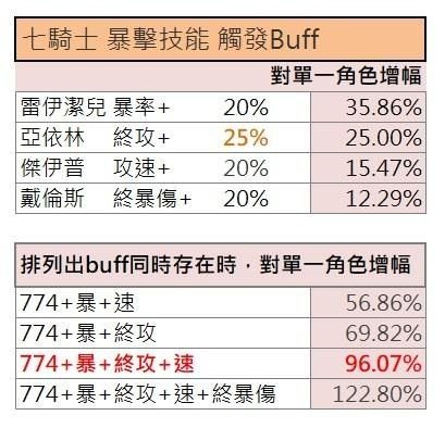 放置七騎士|平民零氪推關攻略一覽|抽卡建議|推關必備角色