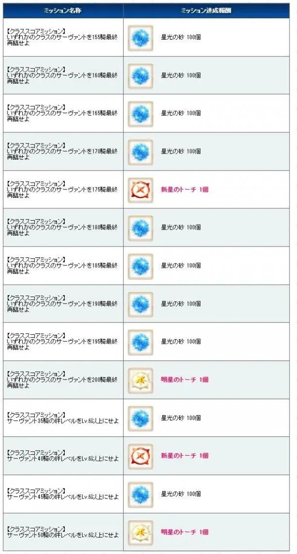 FGO日服Ordeal Call新增關卡|麻婆村正道滿複刻