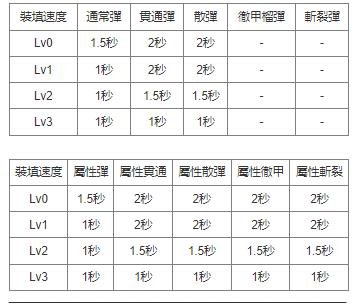 MHN魔物獵人NOW|新手輕弩技能推薦|防具推薦