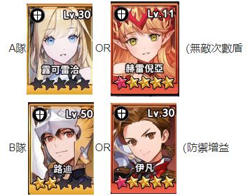 放置七騎士|遠距離高cp值隊伍組成公式